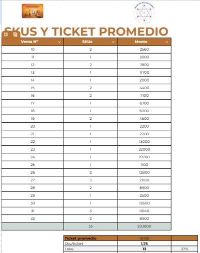 Vista previa de la herramienta